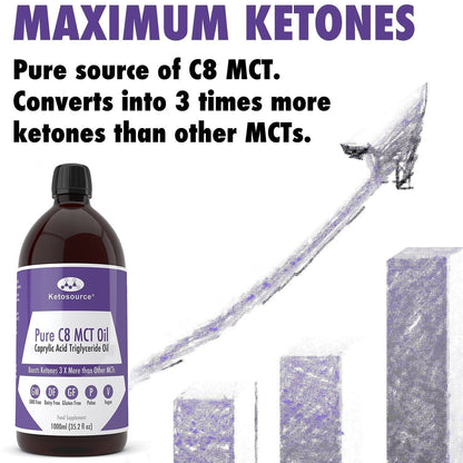 علبة تحتوي على 20 × زيت MCT نقي C8 | 1000 مل