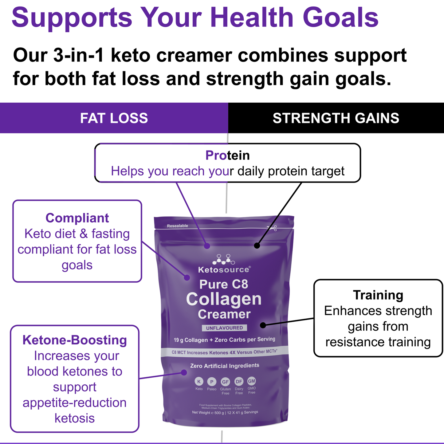 كريم الكولاجين النقي C8