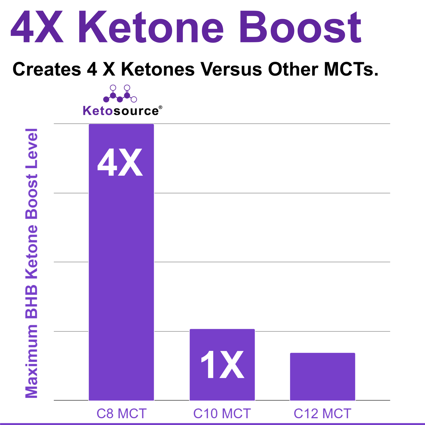 مسحوق C8 MCT النقي 4.0