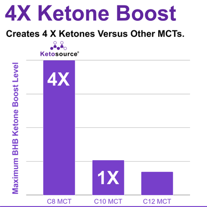مسحوق C8 MCT النقي 4.0